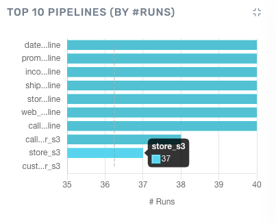 Hadoop pipeline operations reliability - Acceldata