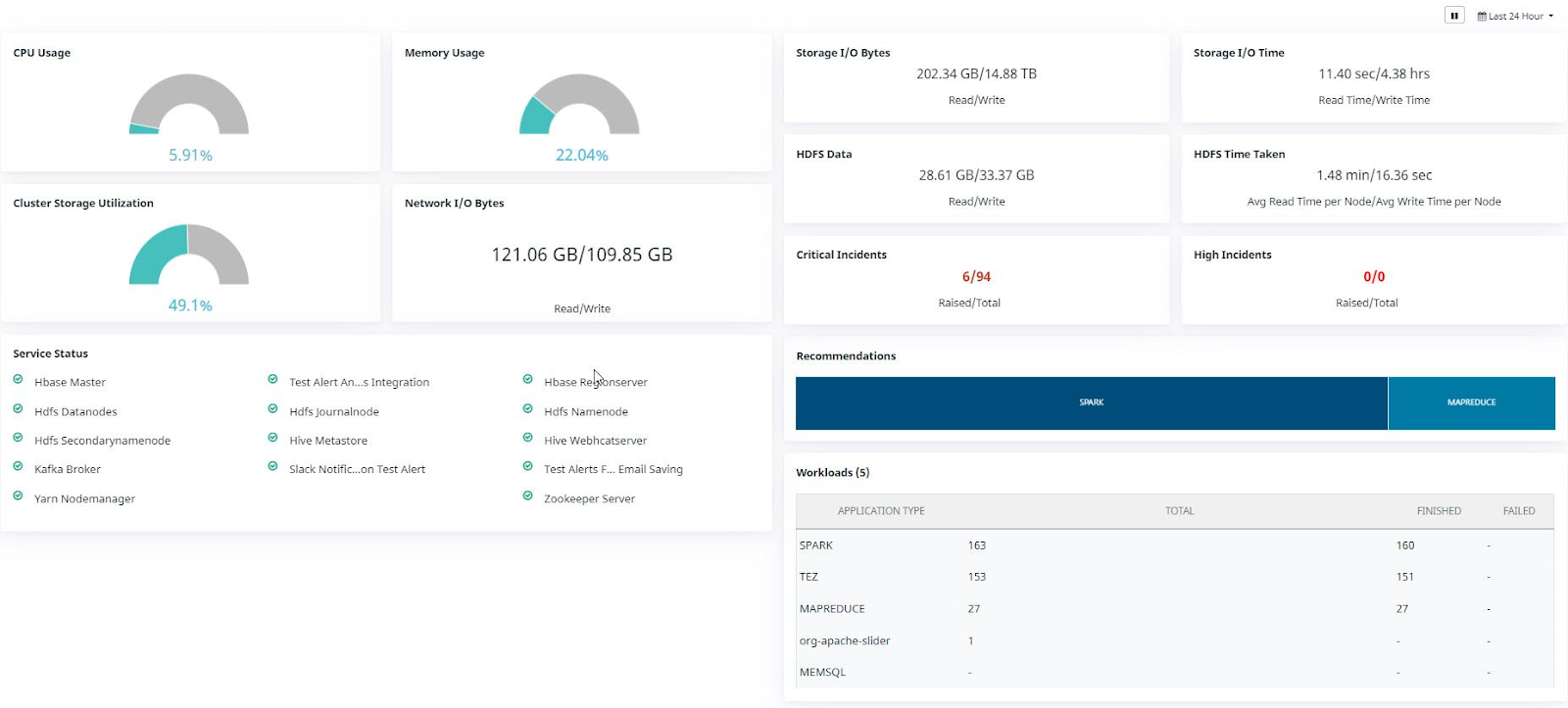 Key metrics for Hadoop environment in Acceldata