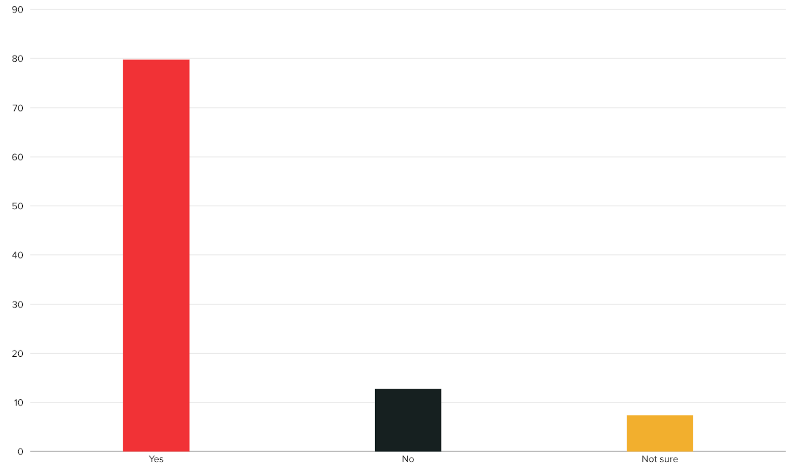Question: Would you be interested in investing into a tool that allows further insight into your data pipelines?