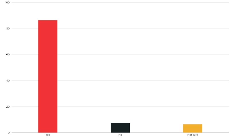 Question: Do you know what data observability is?