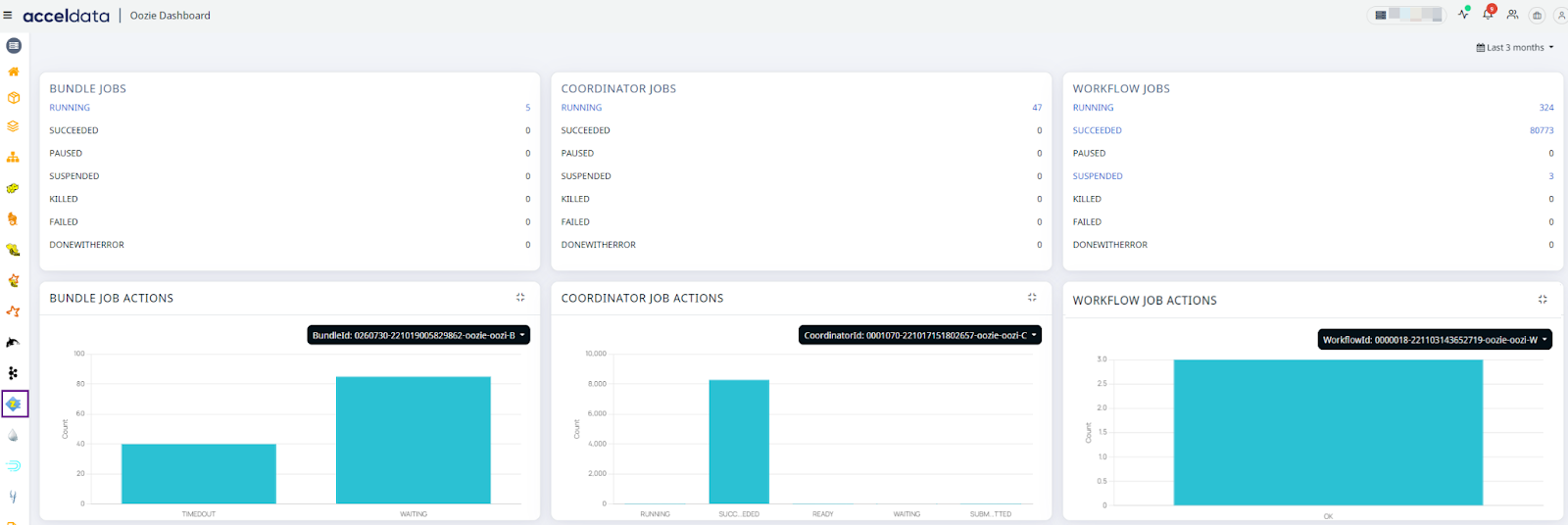 Oozie Hadoop Kafka Dashboard