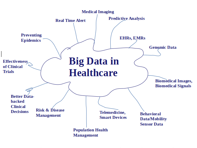 Data Observability in Healthcare