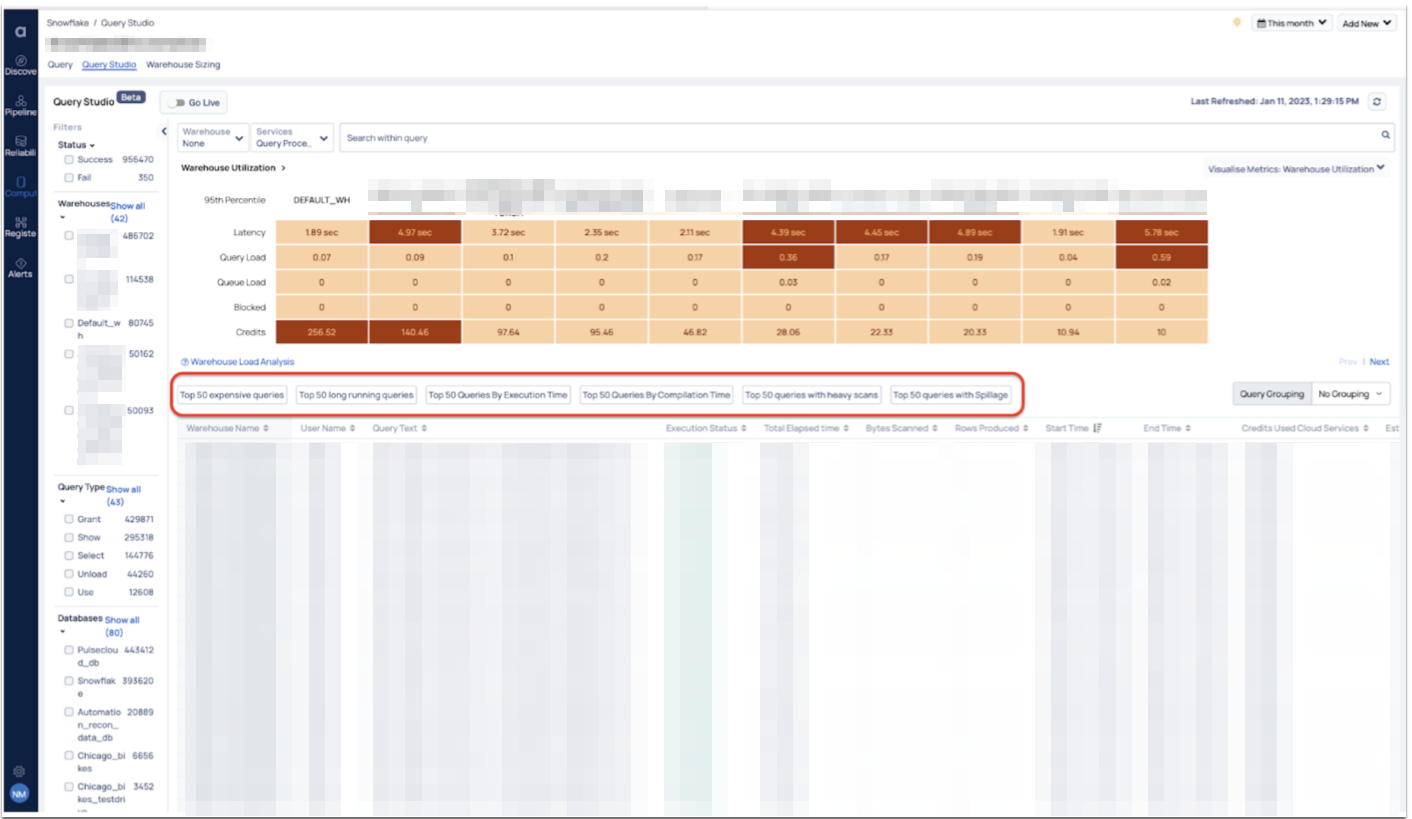 Query count and analysis in cloud platforms