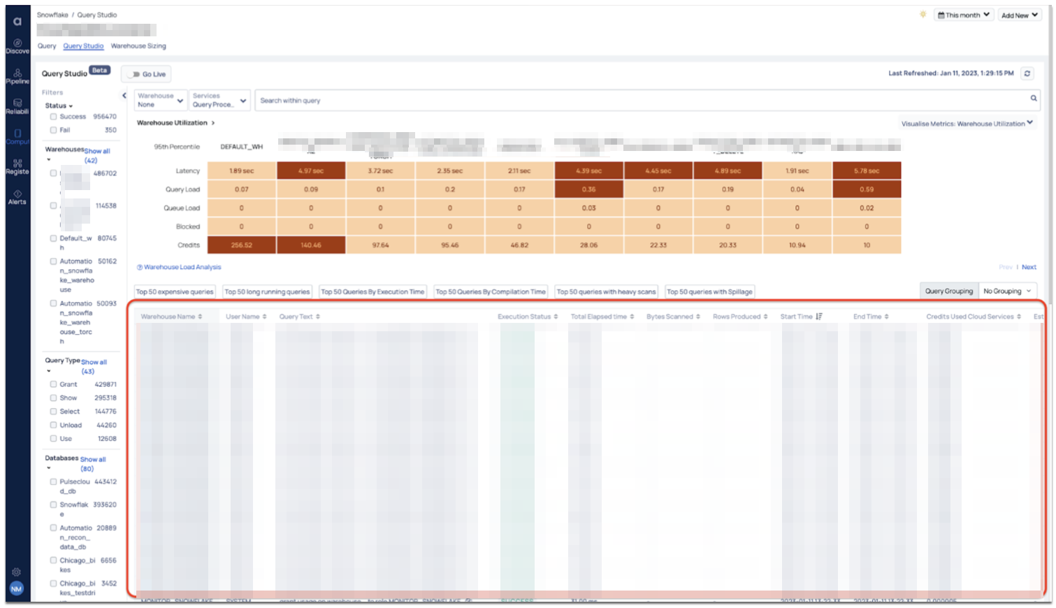 Measuring data platform performance and usage