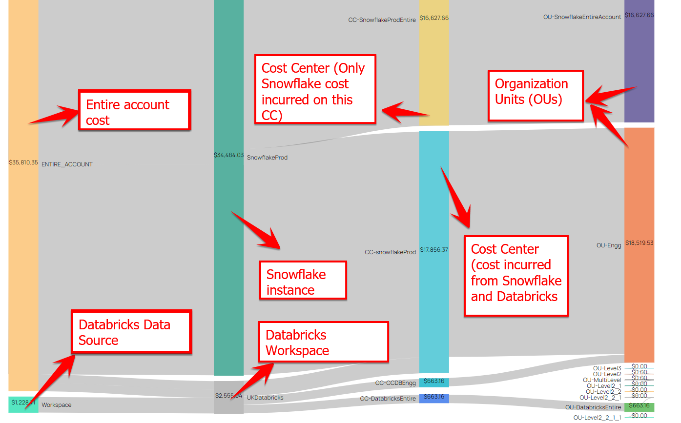 Snowflake chargeback analysis