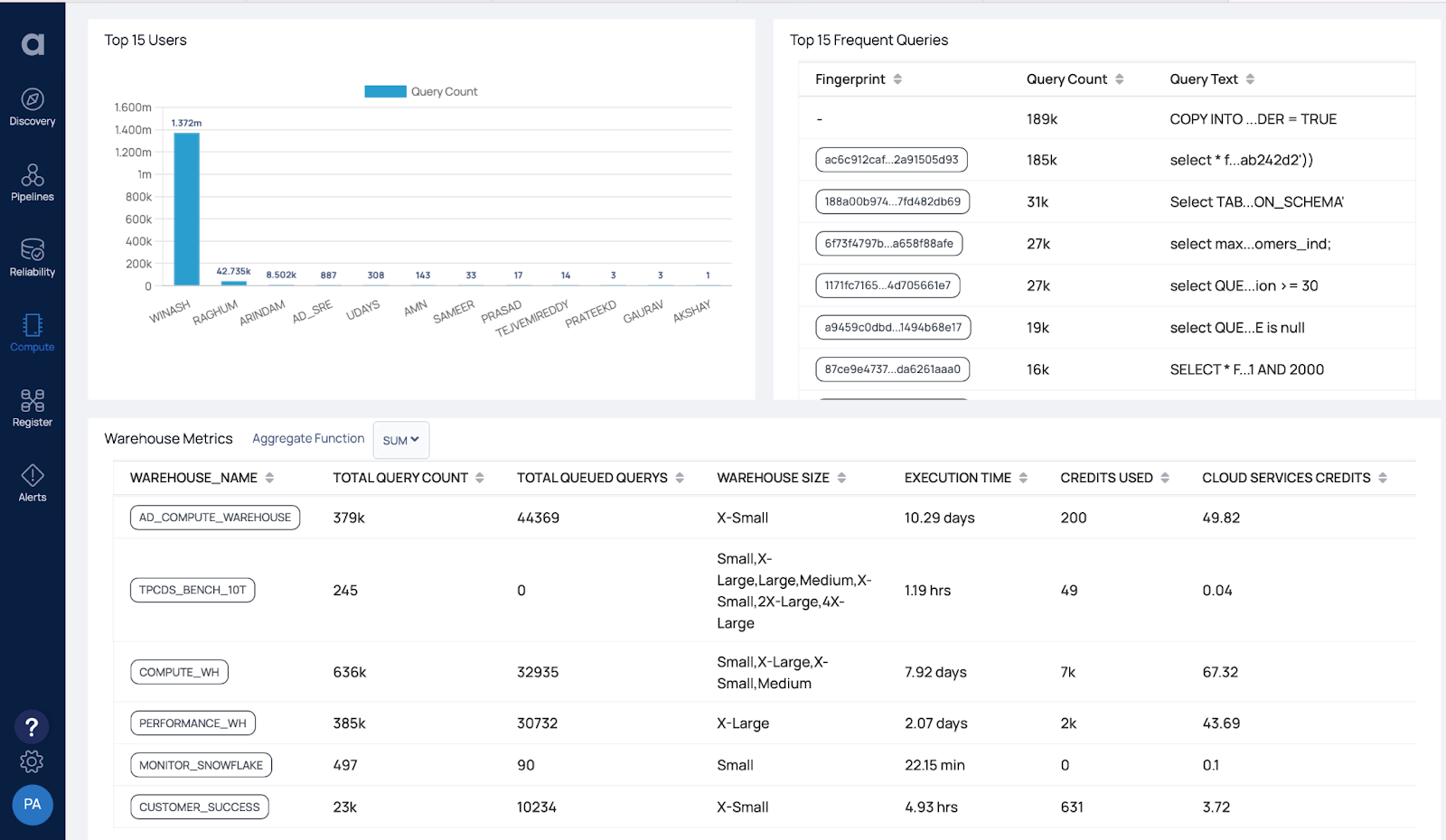 Snowflake query metrics