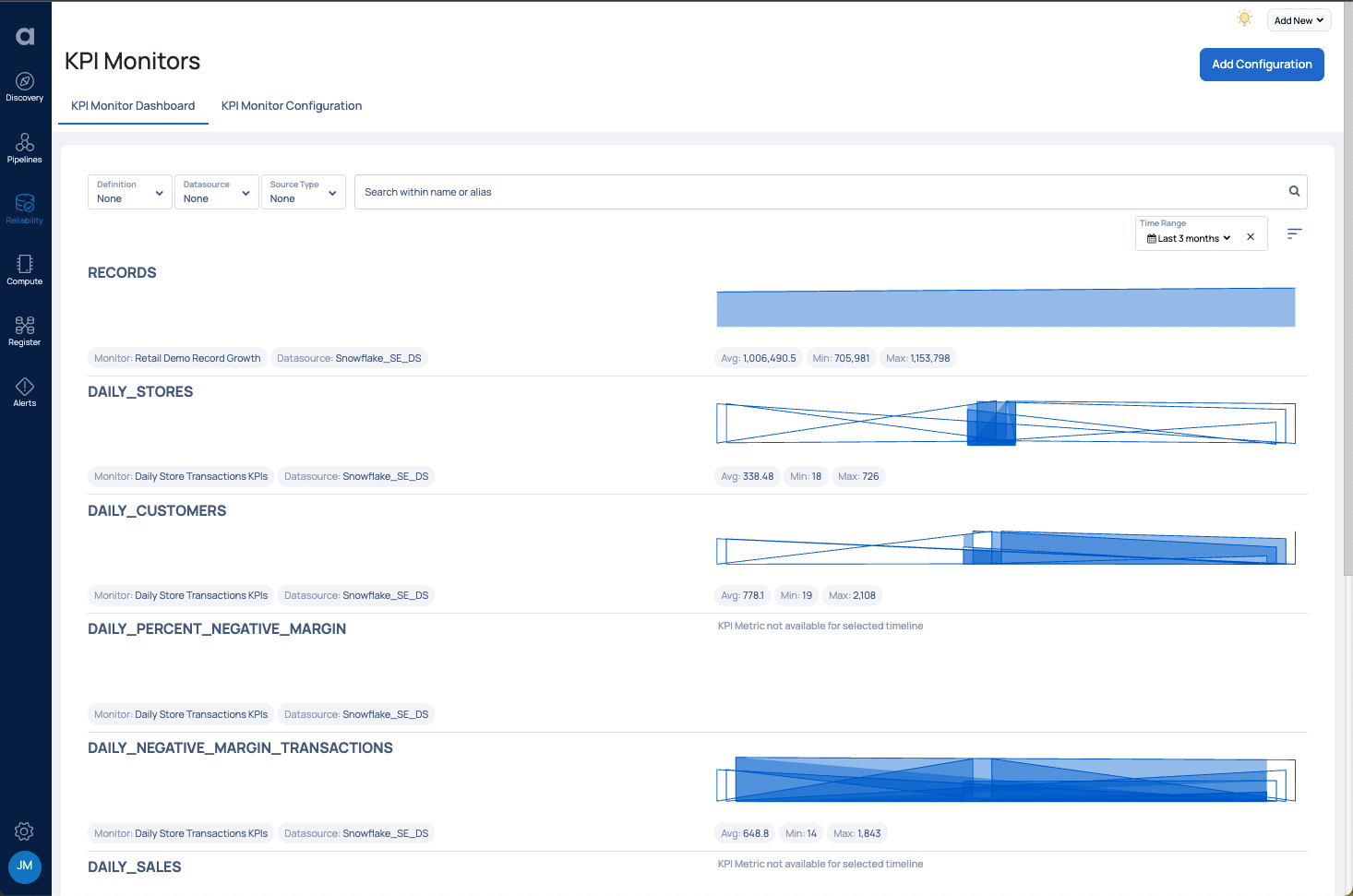 KPI Monitoring in the Acceldata Data Observability Platform