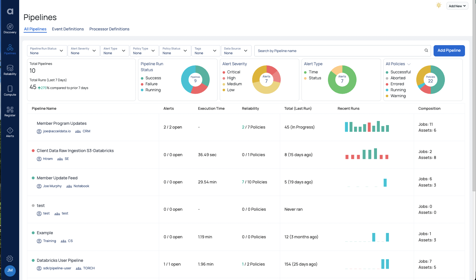 Data Pipeline Monitoring in Acceldata