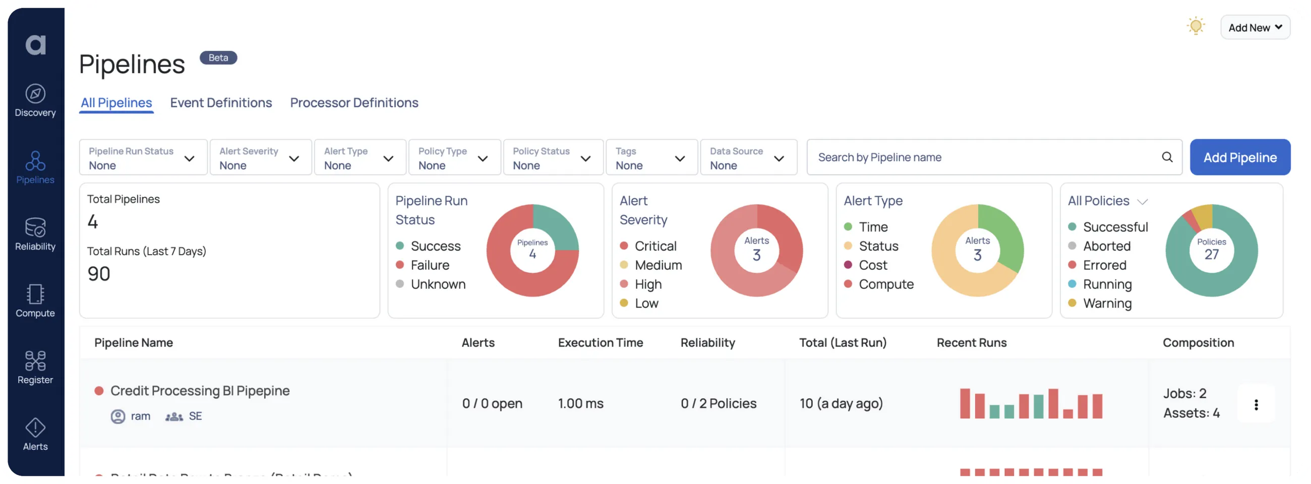 Acceldata data pipeline insights