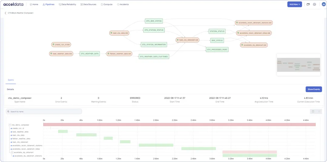 Acceldata data pipeline view