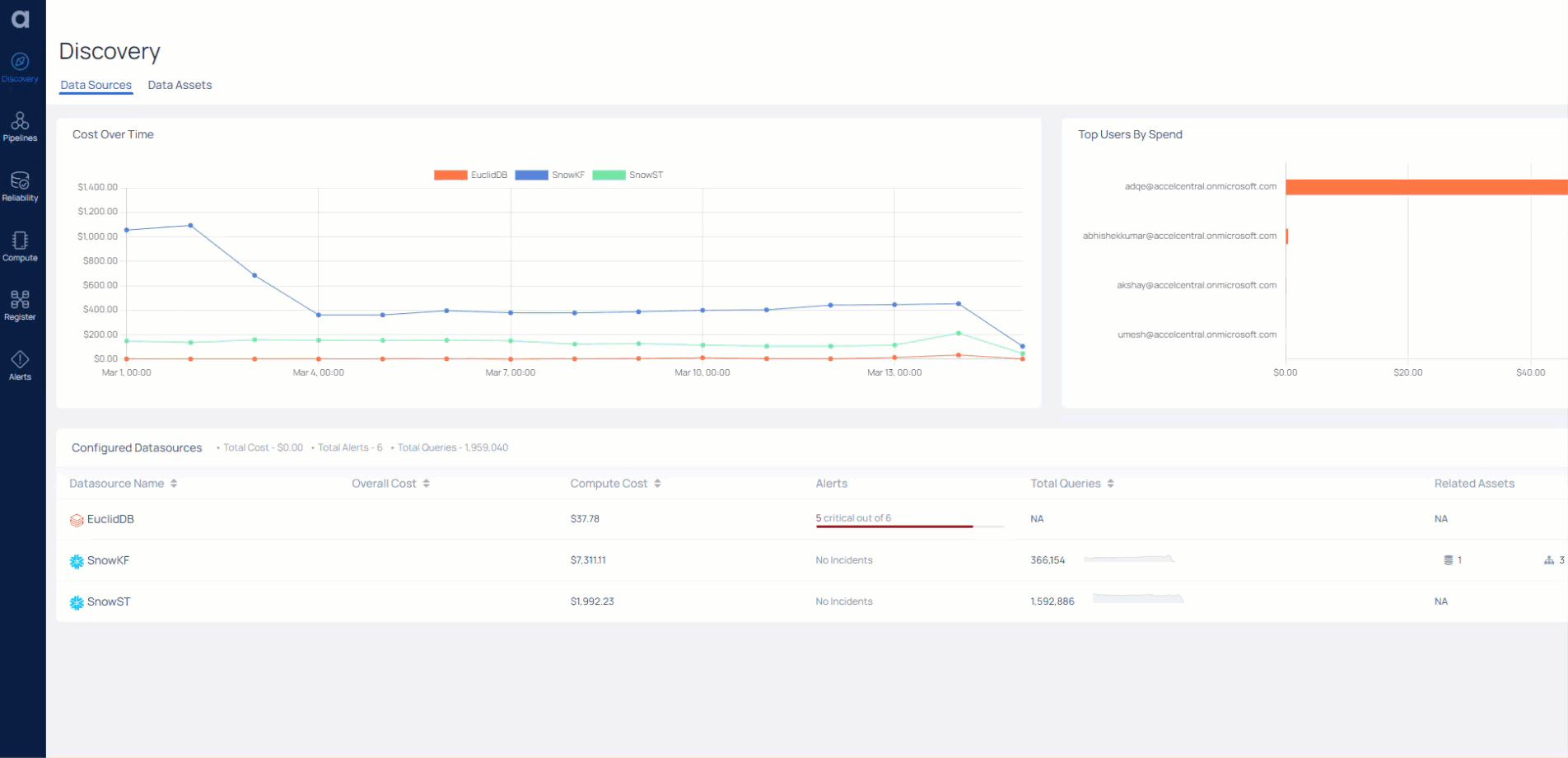 Acceldata data pipeline list view