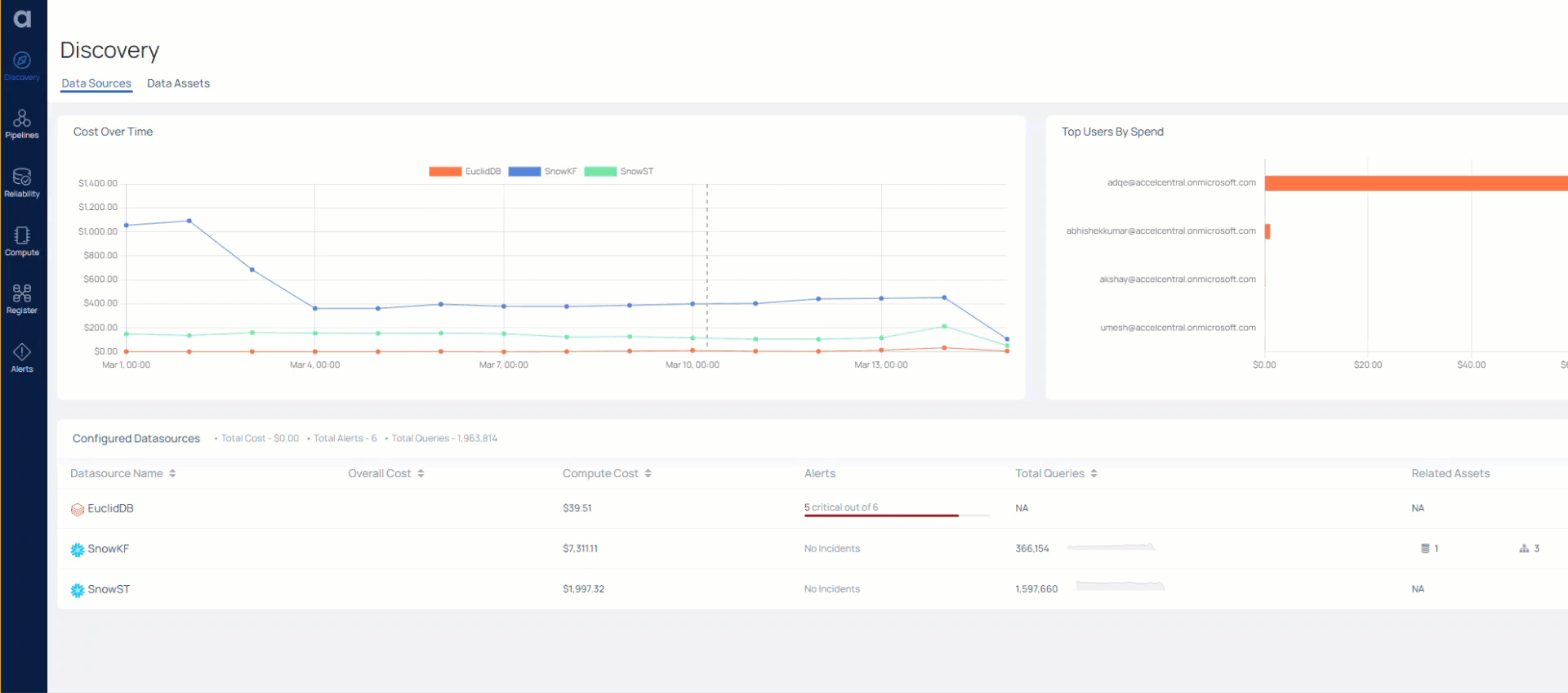 Acceldata data pipeline detail view