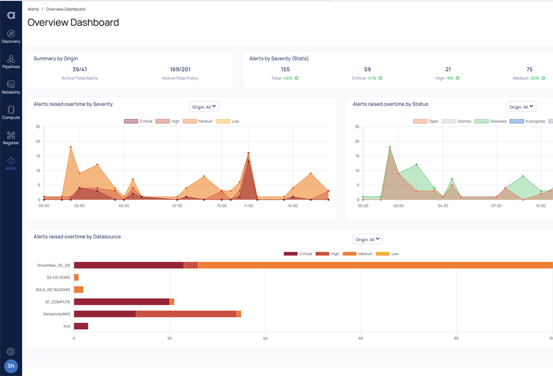 Acceldata data observability operational intelligence