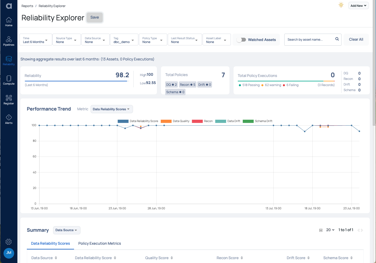 Acceldata Tailored Report based on a Tag