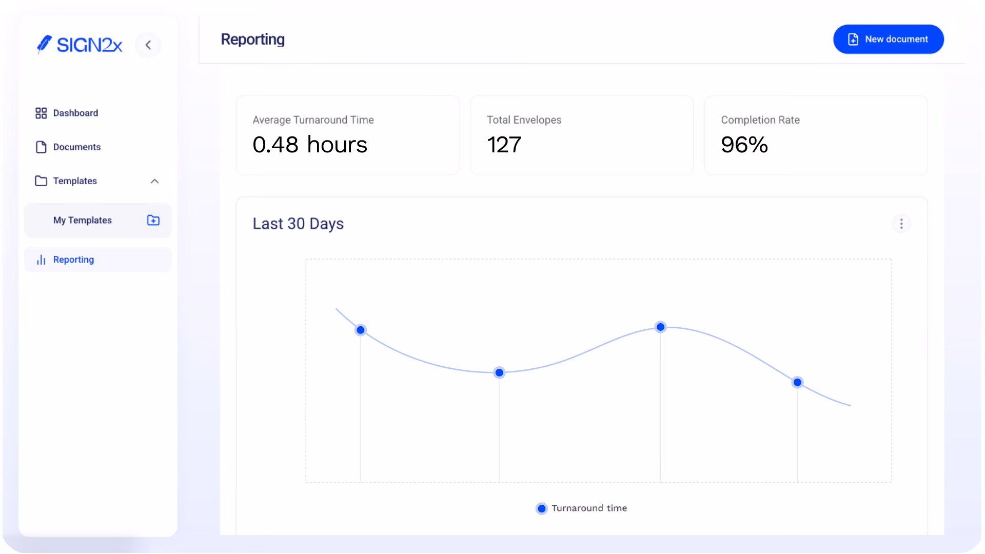 sign2x product - custom analytics