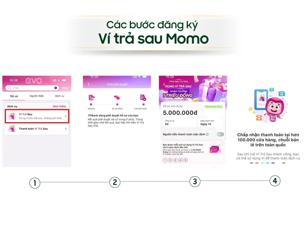các bước đăng ký ví trả sau MoMo