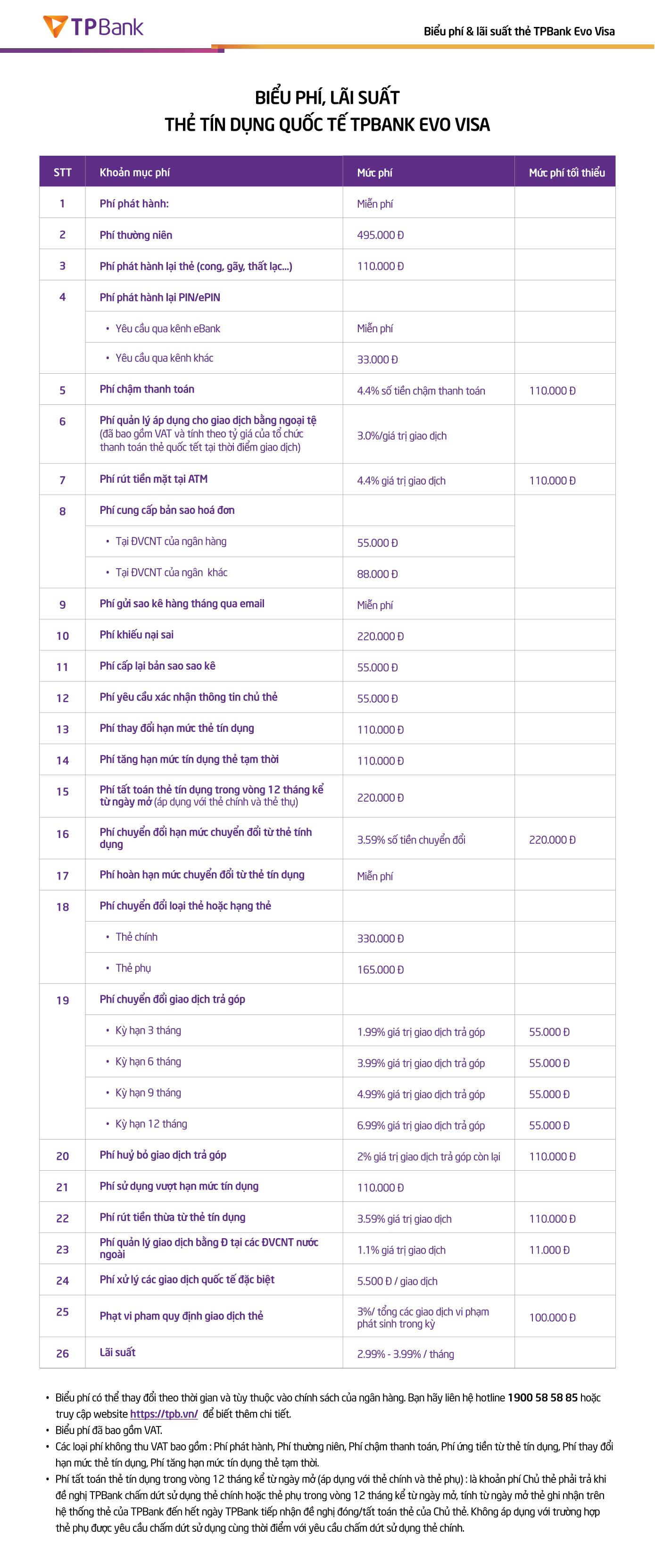 Biểu phí thẻ tín dụng TPBank EVO