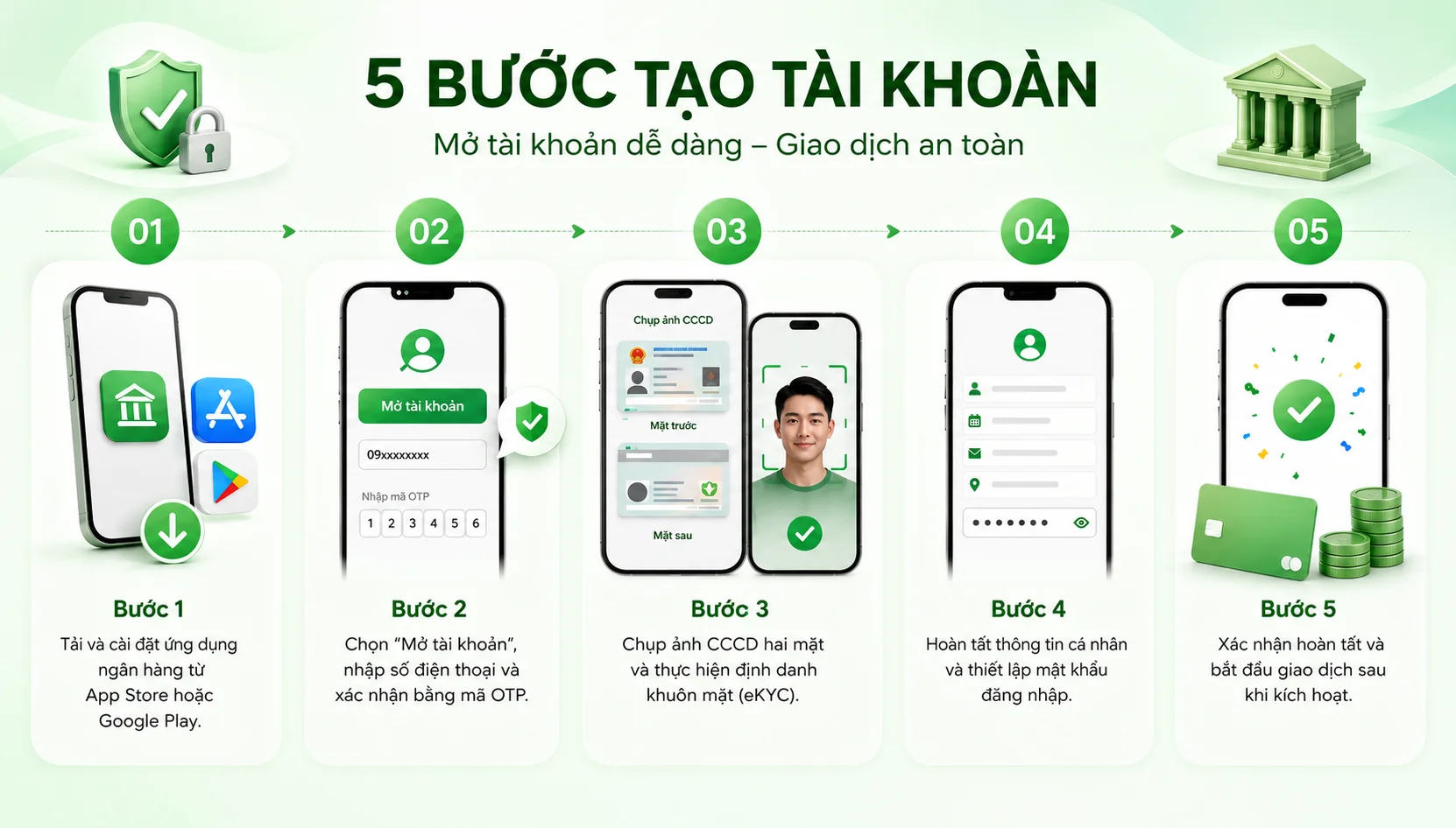 Các bước mở tài khoản thanh toán online