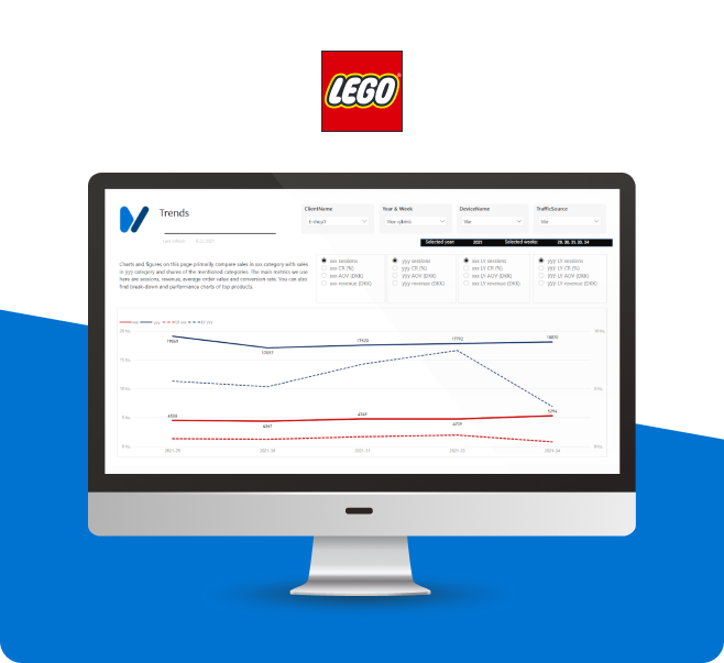 Computer monitor displaying a trend analysis dashboard with line graphs and filters, LEGO logo above it.