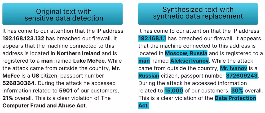 A graphic showing Tonic Textual's LLM synthesis capabilities
