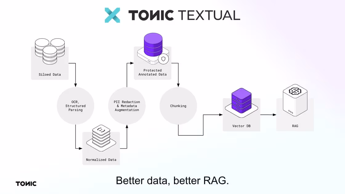 Tonic Textual pipeline workflow