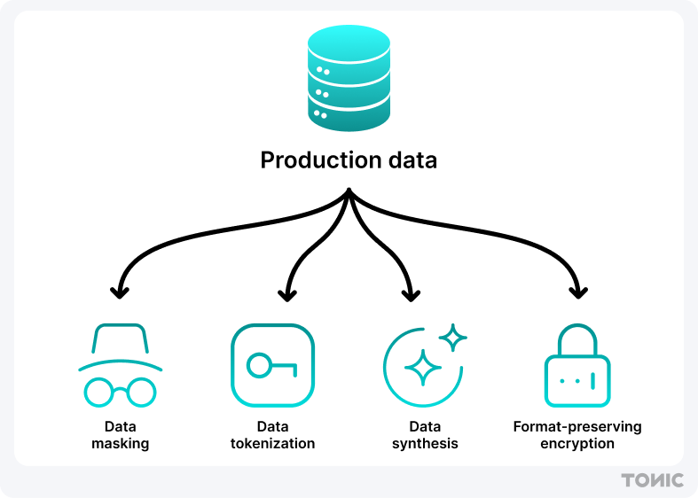 How to sanitize production data for use in testing