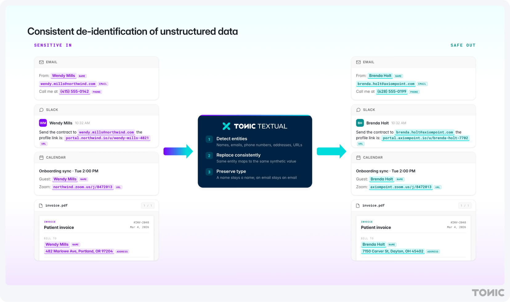Textual detects entities, replaces them consistently, and preserves each entity's type across every source — the same coherence PrivacyBench scores.