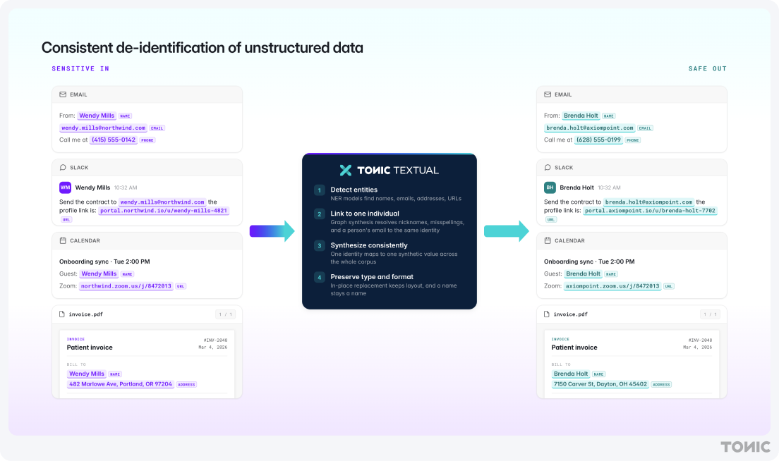 Tonic Textual detects entities, links every mention to one individual, synthesizes consistently, and preserves each entity's type and format across email, Slack, and documents.