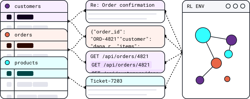 Bring an end to critical bugs in production and accelerate your release cycles by fueling your staging and QA environments with data that mirrors the complexity of production.