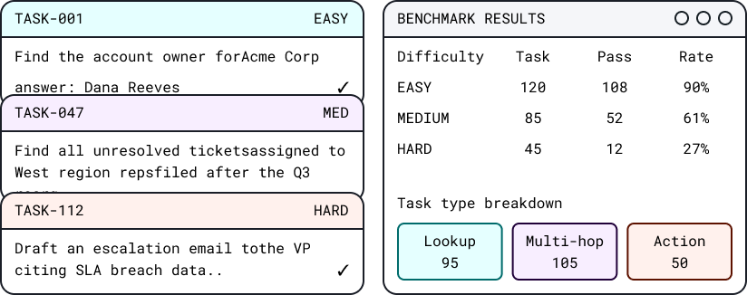 Bring an end to critical bugs in production and accelerate your release cycles by fueling your staging and QA environments with data that mirrors the complexity of production.