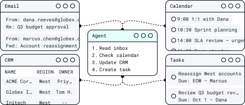 Bring an end to critical bugs in production and accelerate your release cycles by fueling your staging and QA environments with data that mirrors the complexity of production.