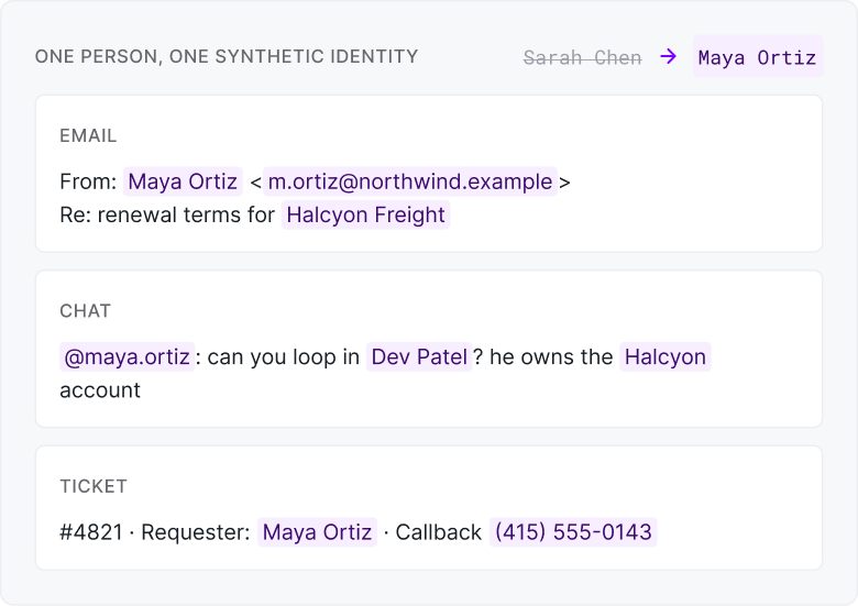 One person, one synthetic identity: the name Sarah Chen is replaced with Maya Ortiz consistently across an email, a chat message, and a support ticket.