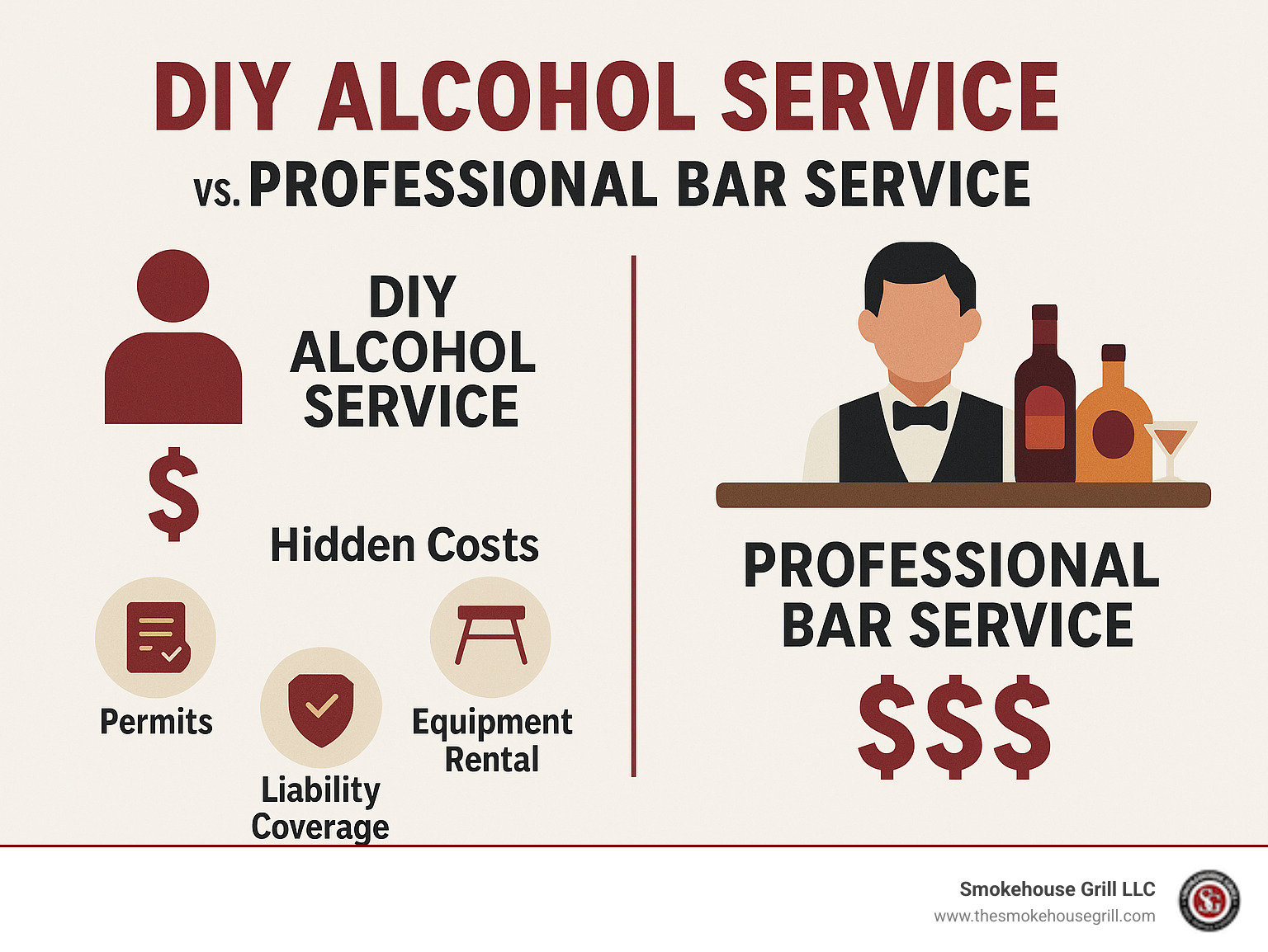 Infographic showing cost comparison between DIY alcohol service versus professional bar service, including hidden costs like permits, equipment rental, and liability coverage - how much is catering for 50 people for brunch infographic 