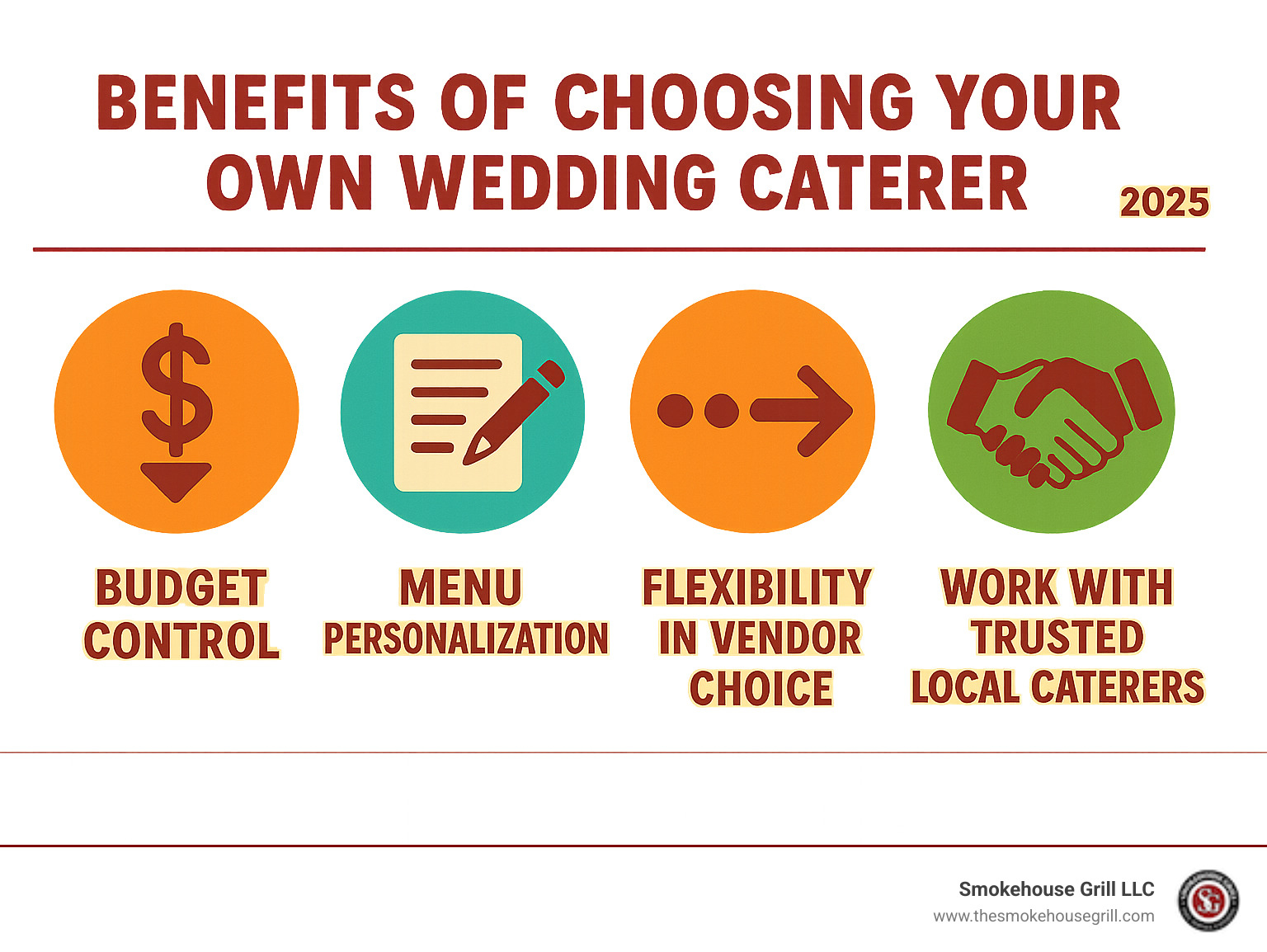 Infographic showing benefits of choosing your own wedding caterer including budget control, menu personalization, vendor choice flexibility, and ability to work with trusted local caterers - barn weddings that allow outside caterers maryland infographic 