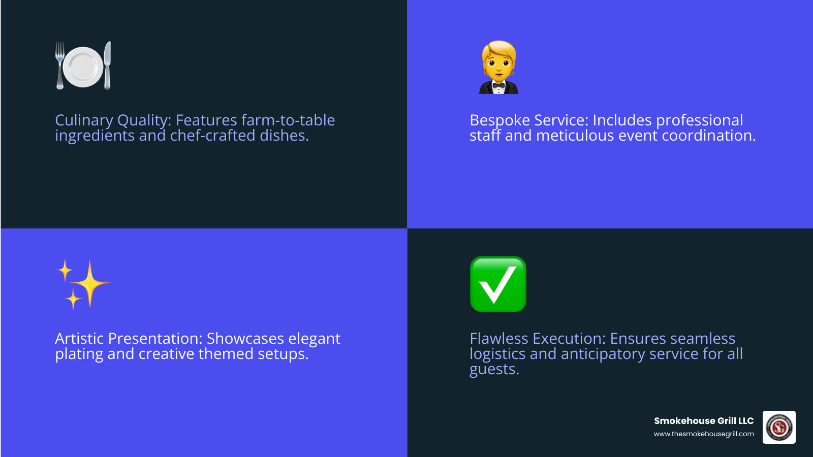 Infographic showing the 4 pillars of premium corporate catering: Culinary Quality featuring farm-to-table ingredients and chef-crafted dishes, Bespoke Service including professional staff and event coordination, Artistic Presentation with neat plating and themed setups, and Flawless Execution covering seamless logistics and anticipatory service - Premium corporate catering infographic 4_facts_emoji_blue
