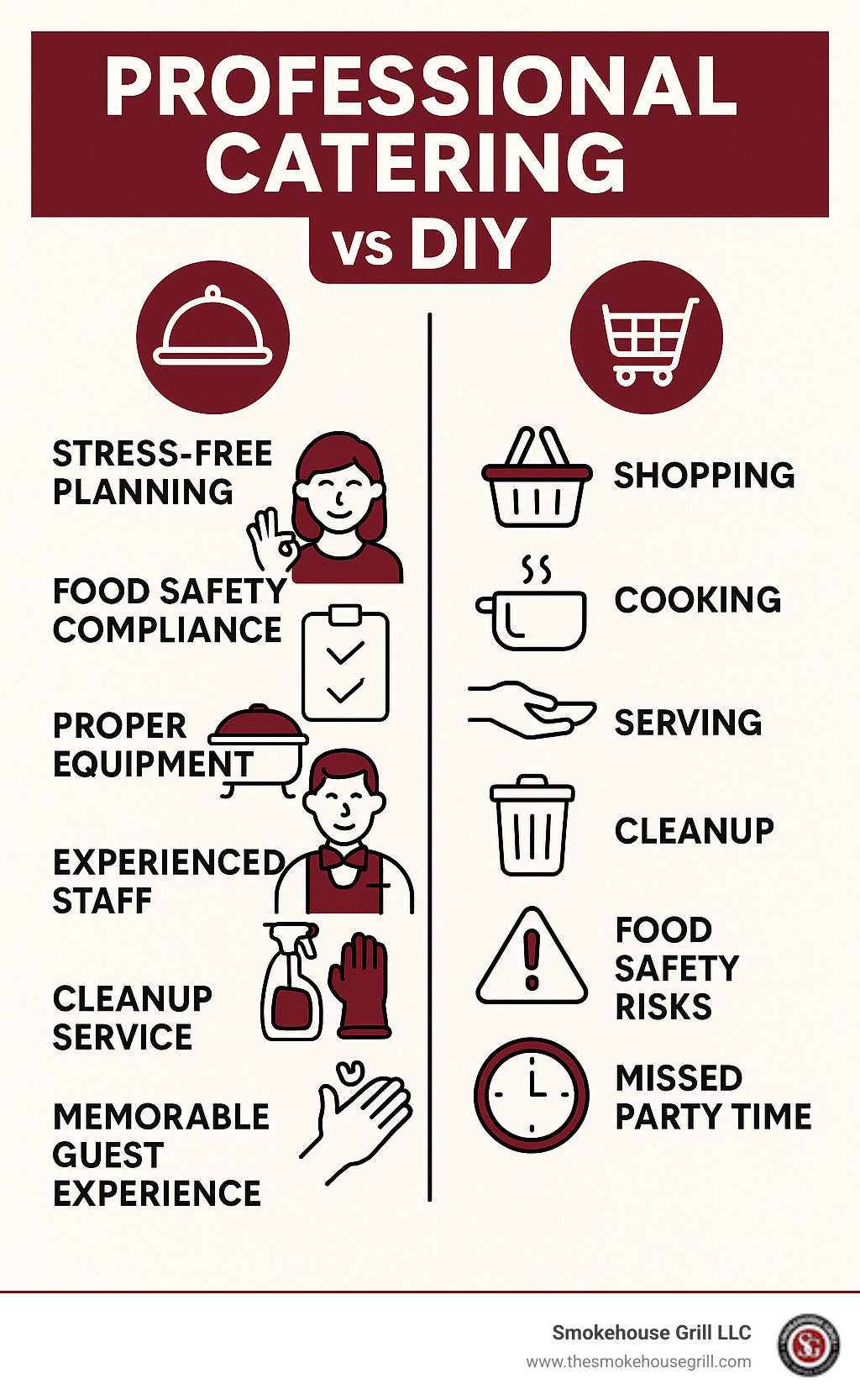 Infographic showing the benefits of professional catering vs DIY: Professional catering offers stress-free planning, food safety compliance, proper equipment, experienced staff, cleanup service, and memorable guest experience, while DIY involves shopping, cooking, serving, cleanup, food safety risks, and missed party time - outside catering near me infographic 