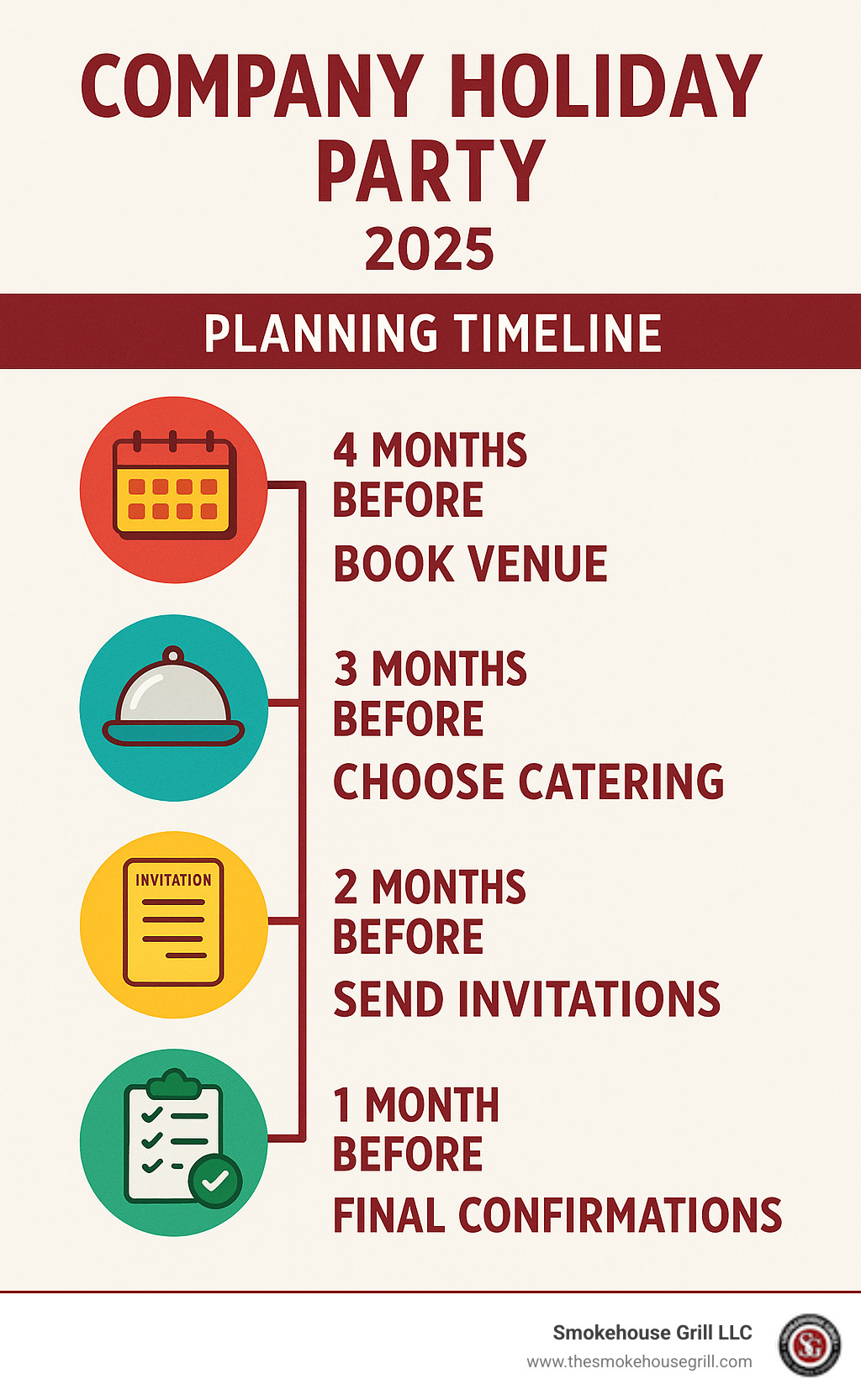 Comprehensive company holiday party planning timeline showing 4-month preparation schedule with key milestones including venue booking, catering selection, invitation distribution, and final confirmations - Company holiday party infographic 