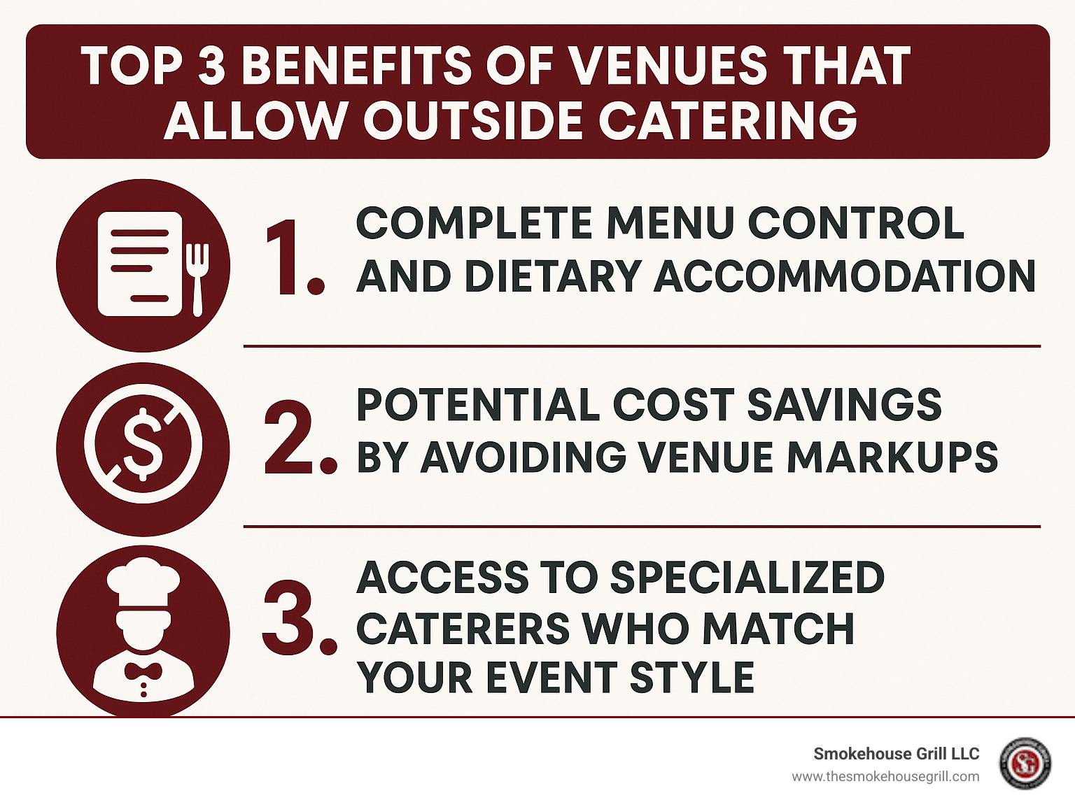 Infographic showing the top 3 benefits of choosing venues that allow outside catering: 1. Complete menu control and dietary accommodation, 2. Potential cost savings by avoiding venue markups, 3. Access to specialized caterers who match your event style - event venues that allow outside catering near me infographic 