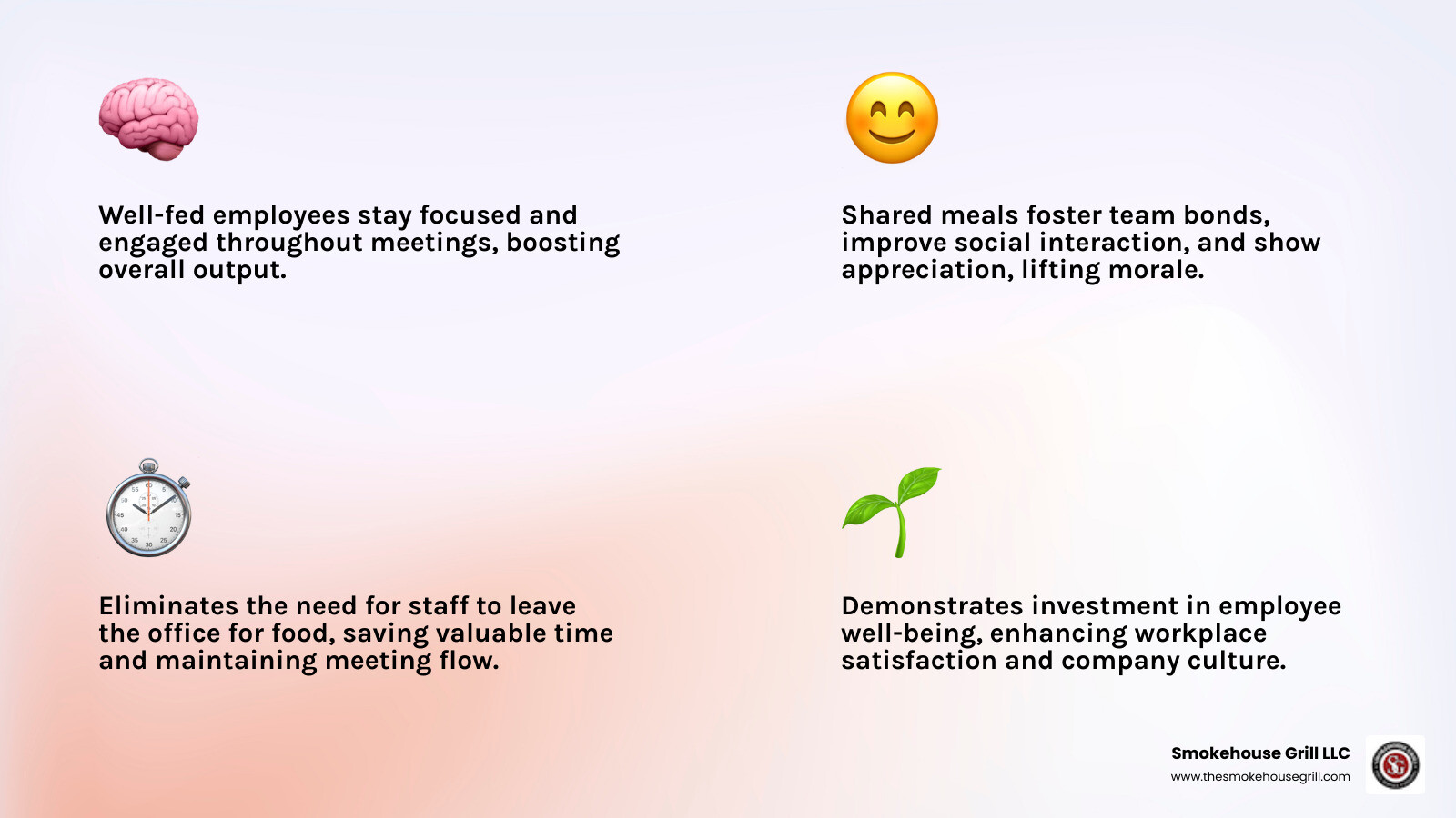 infographic showing the four key benefits of office meeting catering: 1. Increased Productivity - employees stay focused without hunger distractions, 2. Improved Morale - shared meals build team bonds and show appreciation, 3. Time Savings - no need for staff to leave the office for food, 4. Enhanced Company Culture - demonstrates investment in employee well-being - office meeting catering infographic 4_facts_emoji_light-gradient