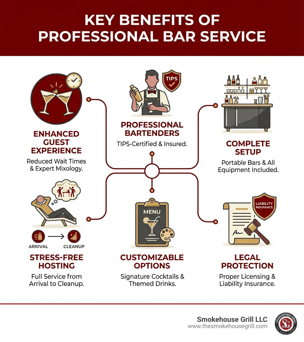 Infographic showing the key benefits of professional bar service: Enhanced Guest Experience with reduced wait times and expert mixology, Professional Bartenders who are TIPS-certified and insured, Complete Setup including portable bars and all equipment, Stress-Free Hosting with full service from arrival to cleanup, Customizable Options for signature cocktails and themed drinks, and Legal Protection through proper licensing and liability insurance - Bar service for events infographic Infographic showing the key benefits of professional bar service: Enhanced Guest Experience with reduced wait times and expert mixology, Professional Bartenders who are TIPS-certified and insured, Complete Setup including portable bars and all equipment, Stress-Free Hosting with full service from arrival to cleanup, Customizable Options for signature cocktails and themed drinks, and Legal Protection through proper licensing and liability insurance - Bar service for events infographic