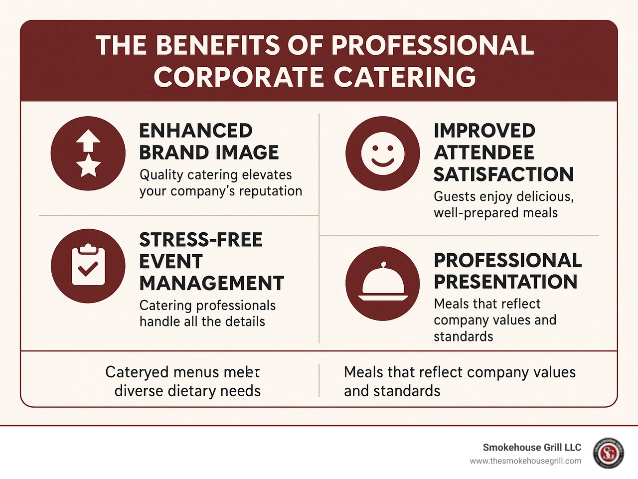 Infographic showing the key benefits of professional corporate catering including improved brand image, improved attendee satisfaction, stress-free event management, dietary accommodation options, and professional presentation that reflects company values - company event catering infographic Infographic showing the key benefits of professional corporate catering including improved brand image, improved attendee satisfaction, stress-free event management, dietary accommodation options, and professional presentation that reflects company values - company event catering infographic