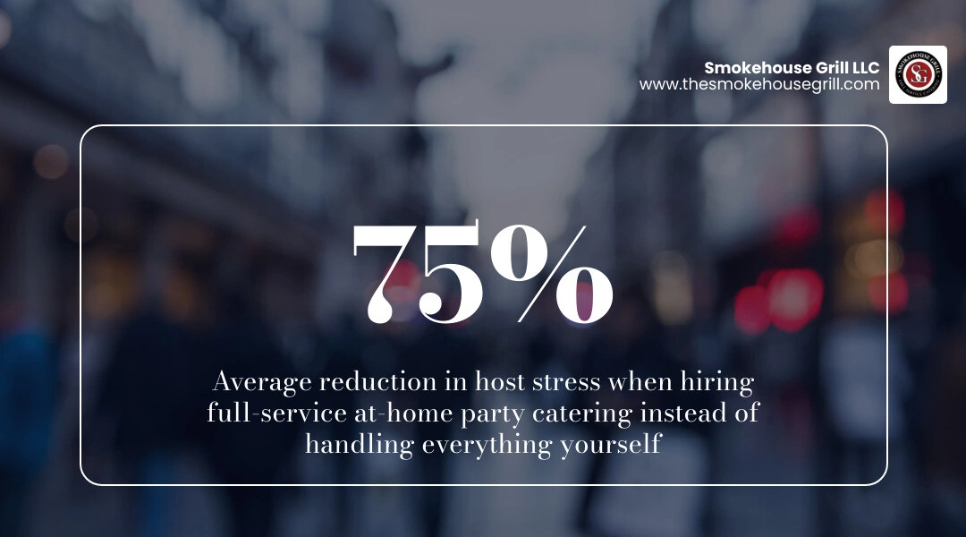 Infographic showing 75% host stress reduction with Smokehouse Grill full-service at-home catering infographic Infographic showing 75% host stress reduction with Smokehouse Grill full-service at-home catering infographic