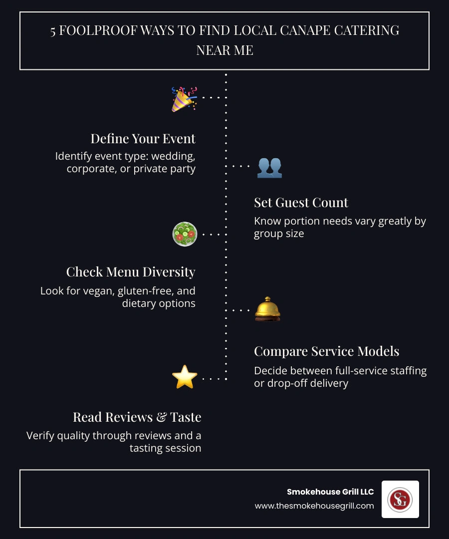 5 steps to find local canape catering near me infographic with event types and service models infographic 5 steps to find local canape catering near me infographic with event types and service models infographic