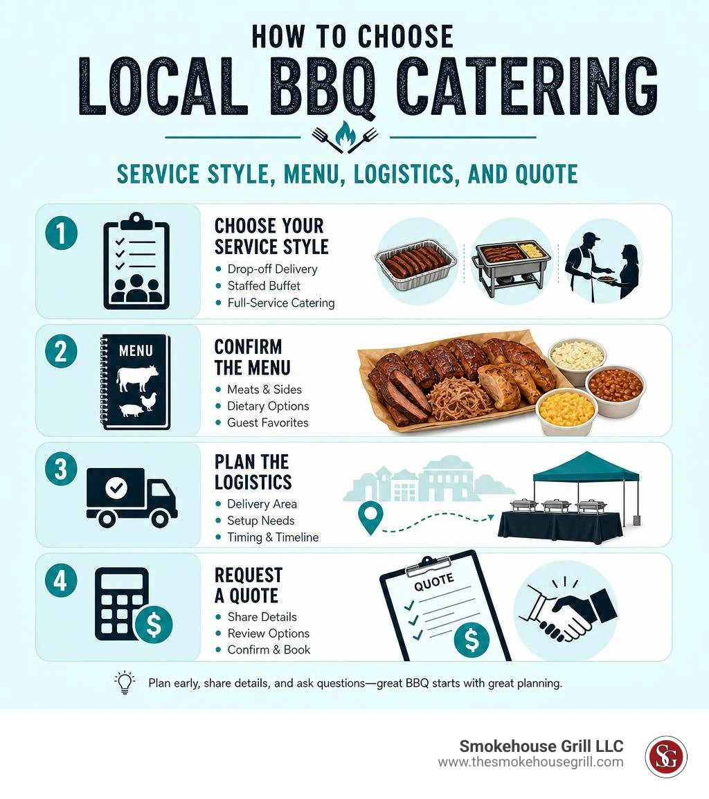 How to choose local BBQ catering: service style, menu, logistics, and quote infographic