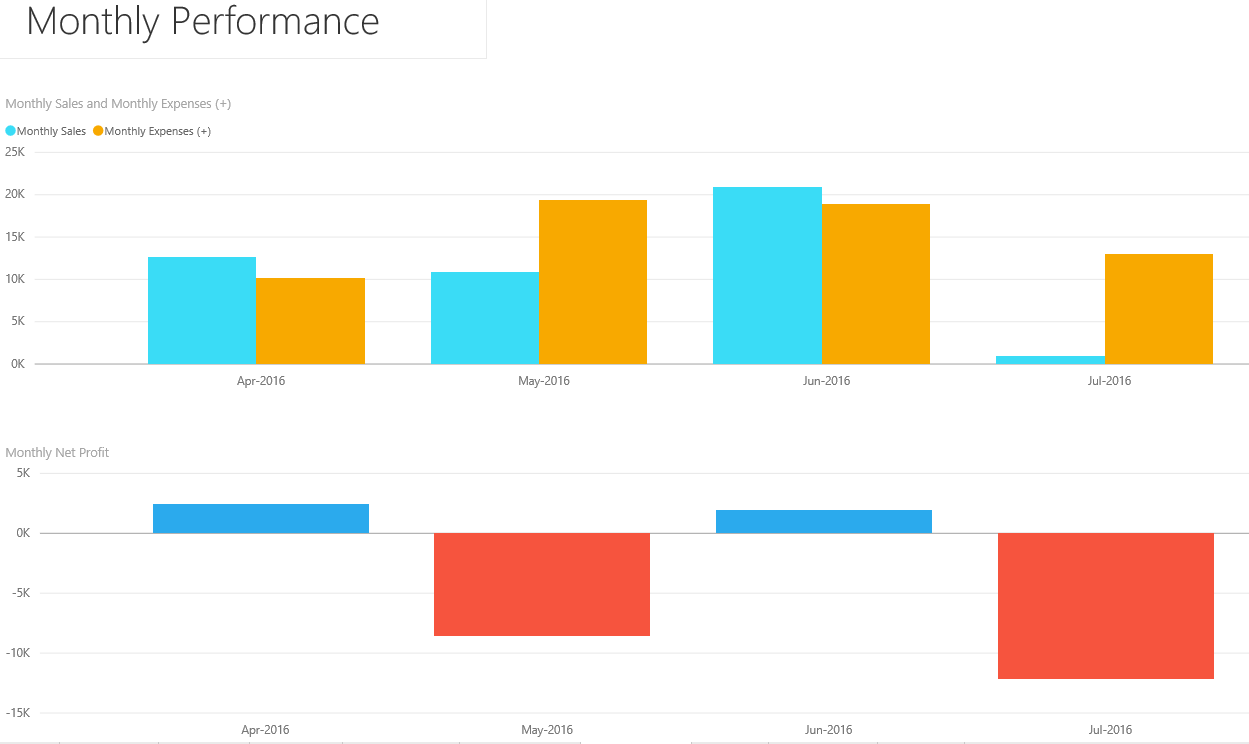 PerformanceReportSmall