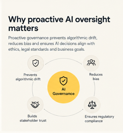 why proactive ai oversight matter