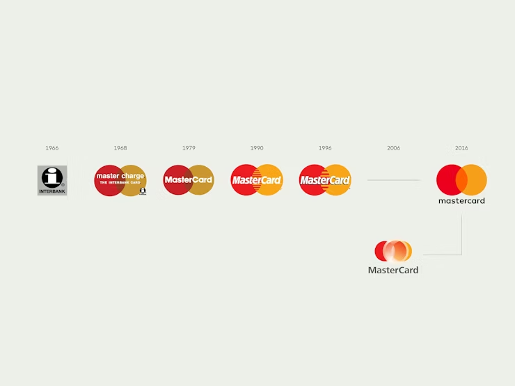 Pentagram - Mastercard: The evolution of the brand mark over the years.