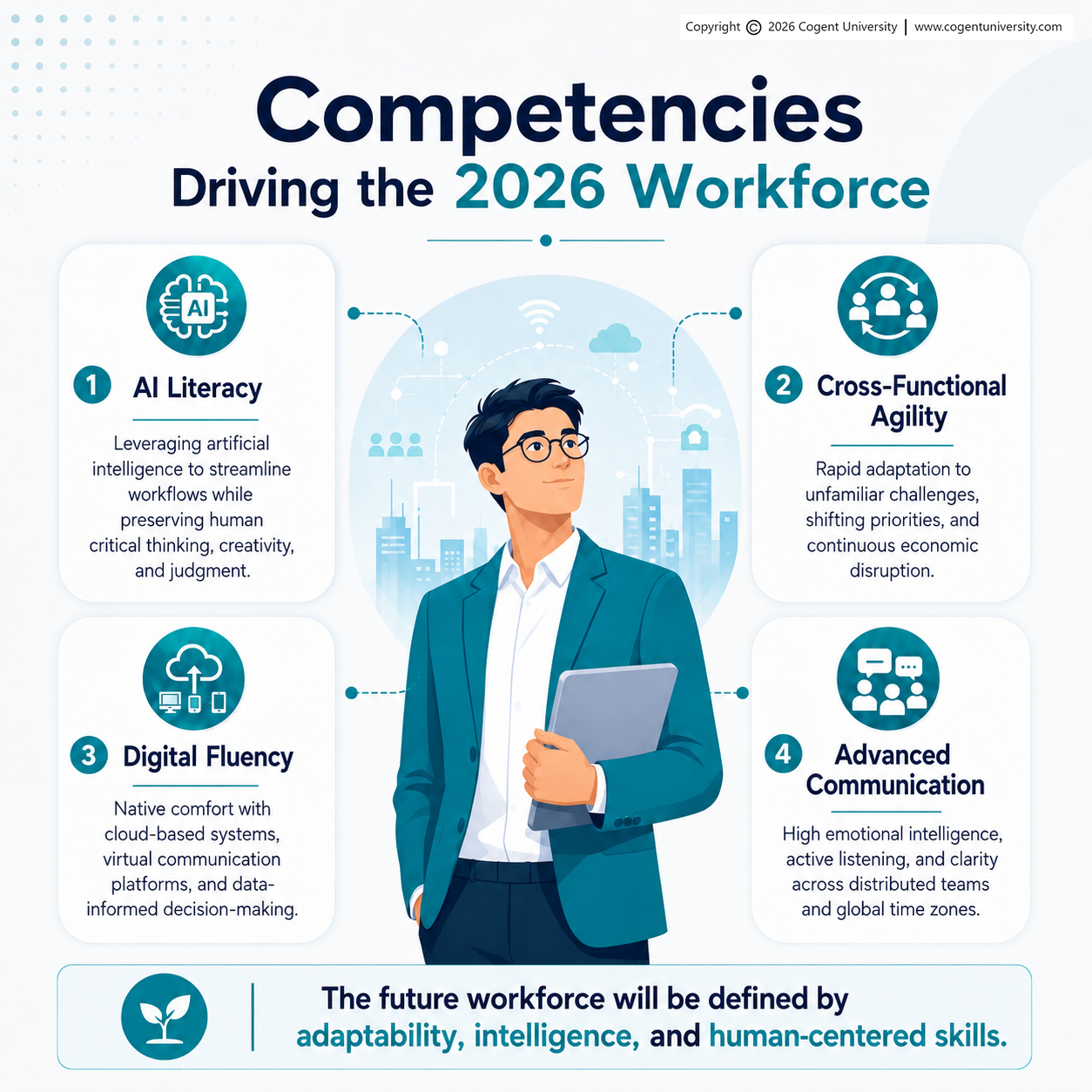 Compentencies Driving the 2026 Workforce