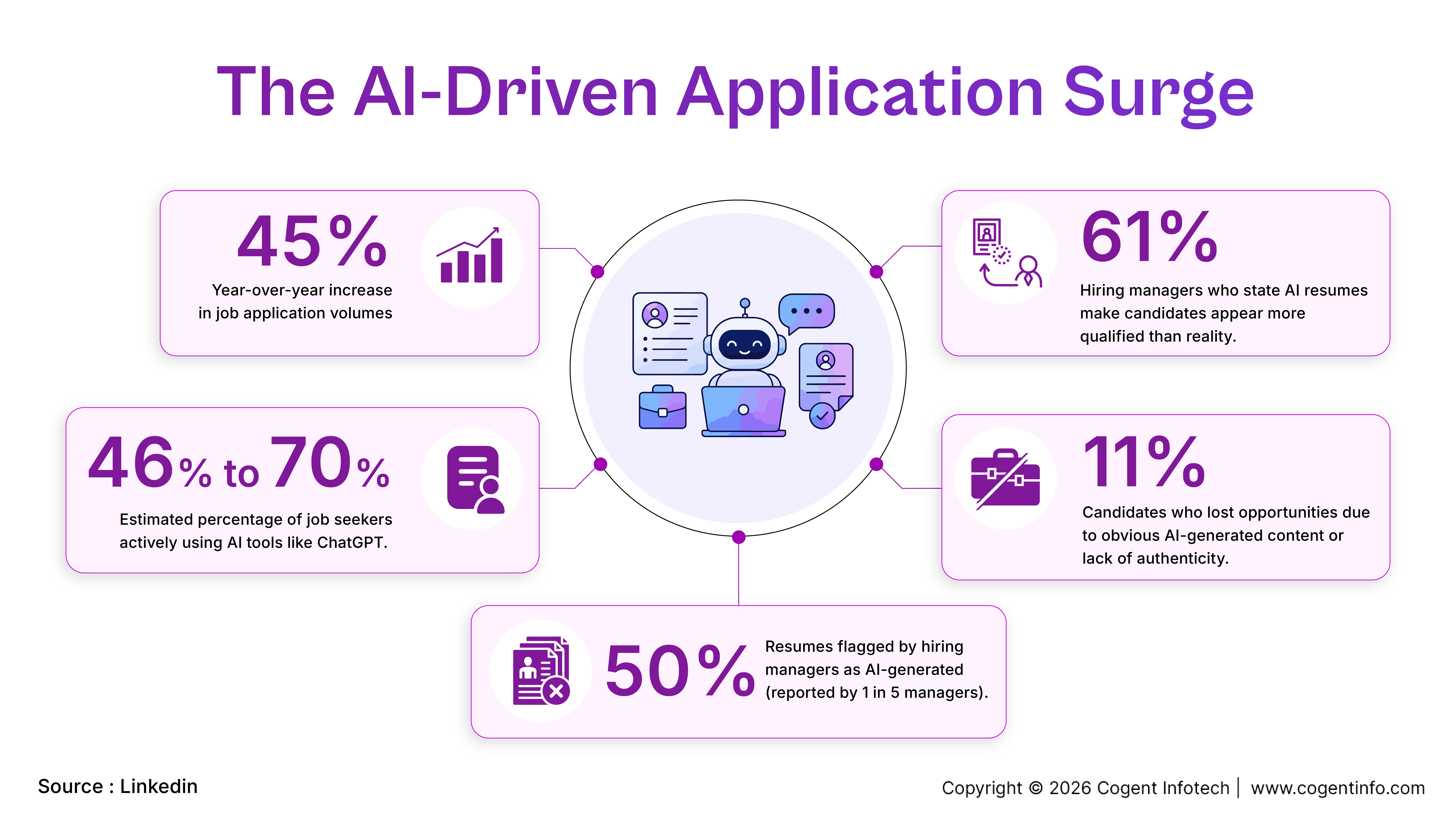 The AI driven application surge
