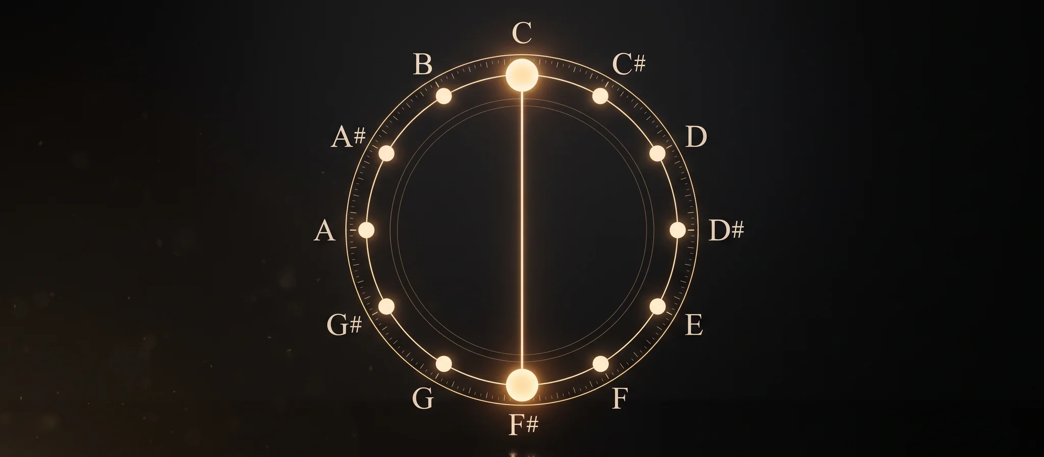 Glowing golden chromatic circle diagram with note names C to B, a luminous line connecting C and F sharp through the center - the tritone dividing the octave in half